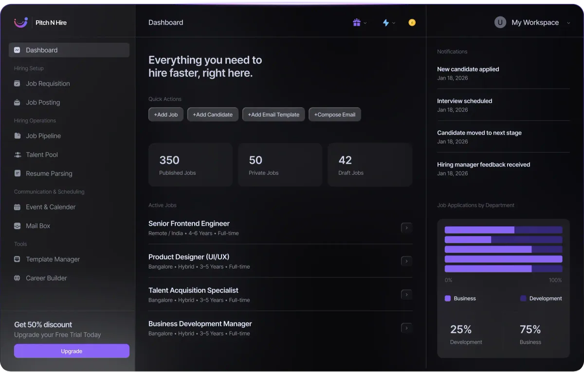 AI-powered ATS and hiring workflow automation interface